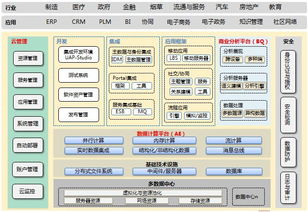 用友軟件集團網絡技術服務 構建企業數字化轉型的堅實底座