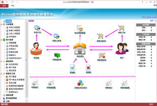 Access軟件技術(shù)開發(fā)與應(yīng)用賞析 打造高效數(shù)據(jù)庫(kù)解決方案